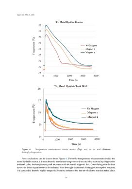 Image of the Page - 157 - in Clean Energy and Fuel (Hydrogen) Storage