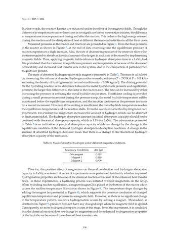 Image of the Page - 158 - in Clean Energy and Fuel (Hydrogen) Storage