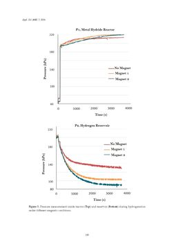 Image of the Page - 159 - in Clean Energy and Fuel (Hydrogen) Storage