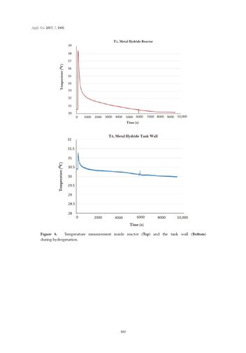 Image of the Page - 160 - in Clean Energy and Fuel (Hydrogen) Storage