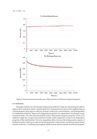 Bild der Seite - 161 - in Clean Energy and Fuel (Hydrogen) Storage