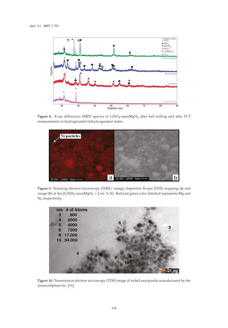 Image of the Page - 174 - in Clean Energy and Fuel (Hydrogen) Storage