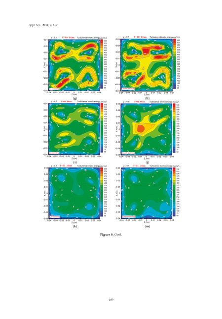Image of the Page - 189 - in Clean Energy and Fuel (Hydrogen) Storage