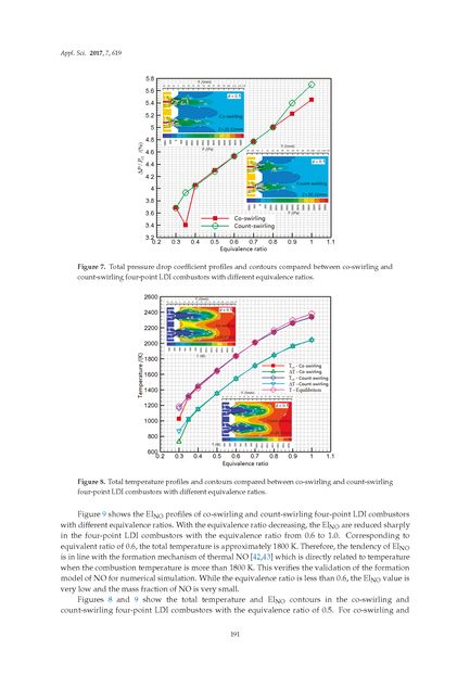 Image of the Page - 191 - in Clean Energy and Fuel (Hydrogen) Storage