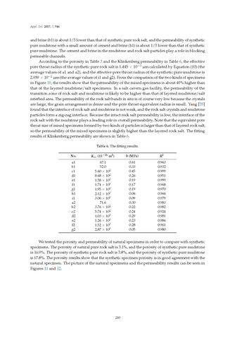 Bild der Seite - 210 - in Clean Energy and Fuel (Hydrogen) Storage