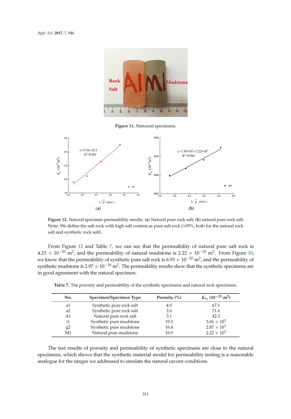 Bild der Seite - 211 - in Clean Energy and Fuel (Hydrogen) Storage