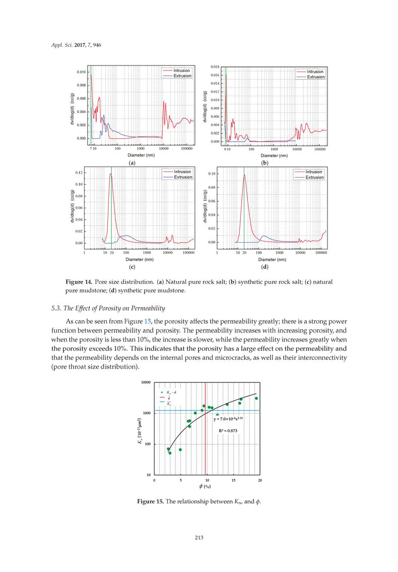 Image of the Page - 213 - in Clean Energy and Fuel (Hydrogen) Storage