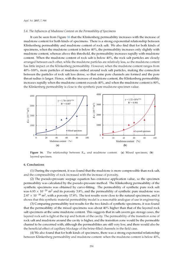 Image of the Page - 214 - in Clean Energy and Fuel (Hydrogen) Storage
