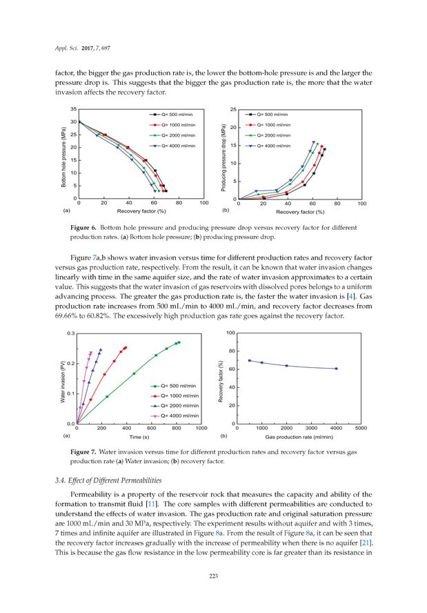 Image of the Page - 223 - in Clean Energy and Fuel (Hydrogen) Storage