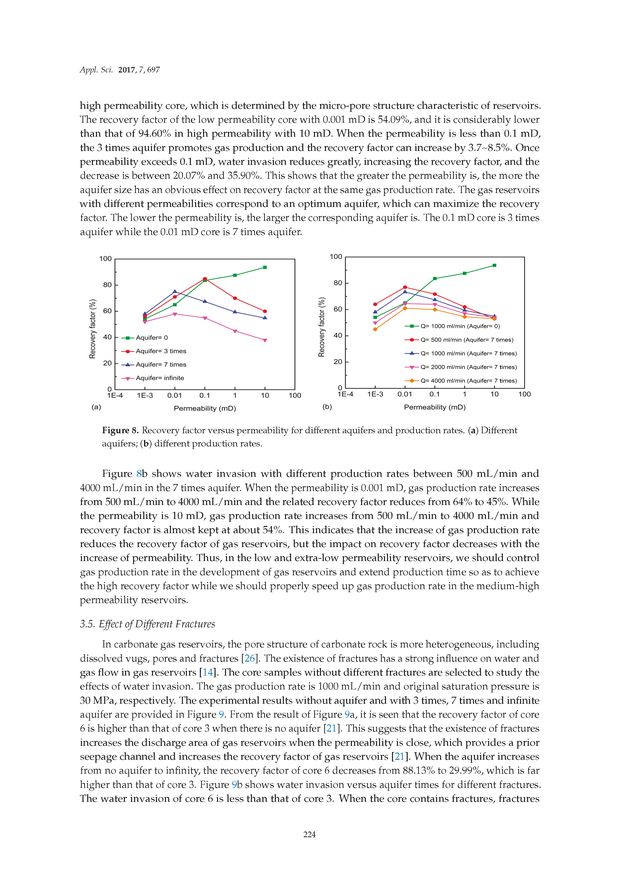 Image of the Page - 224 - in Clean Energy and Fuel (Hydrogen) Storage