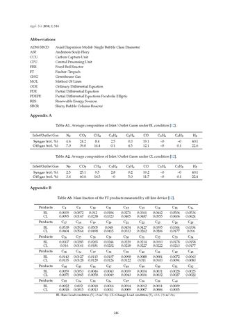 Image of the Page - 246 - in Clean Energy and Fuel (Hydrogen) Storage