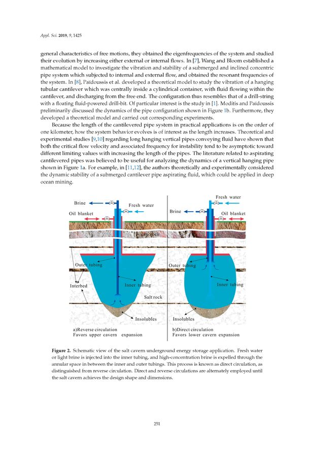 Image of the Page - 251 - in Clean Energy and Fuel (Hydrogen) Storage
