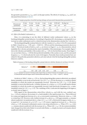 Image of the Page - 261 - in Clean Energy and Fuel (Hydrogen) Storage