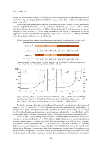 Bild der Seite - 263 - in Clean Energy and Fuel (Hydrogen) Storage