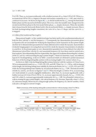 Bild der Seite - 264 - in Clean Energy and Fuel (Hydrogen) Storage