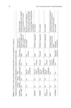 Image of the Page - (000043) - in Evaluating Climate Change Action for Sustainable Development