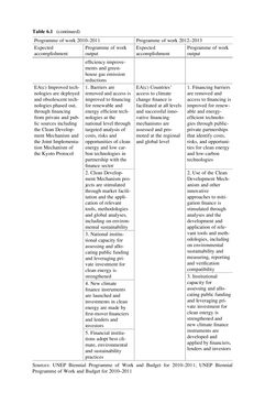Bild der Seite - (000118) - in Evaluating Climate Change Action for Sustainable Development