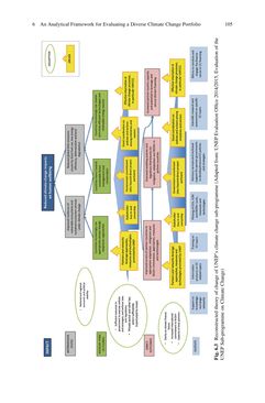 Bild der Seite - (000123) - in Evaluating Climate Change Action for Sustainable Development