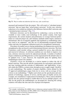 Image of the Page - (000137) - in Evaluating Climate Change Action for Sustainable Development