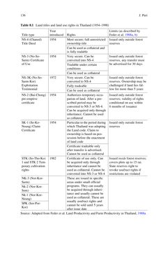 Image of the Page - (000152) - in Evaluating Climate Change Action for Sustainable Development