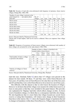 Bild der Seite - (000154) - in Evaluating Climate Change Action for Sustainable Development