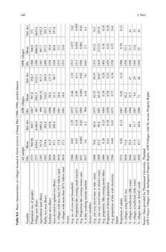 Bild der Seite - (000156) - in Evaluating Climate Change Action for Sustainable Development