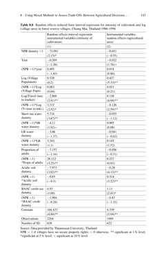 Image of the Page - (000163) - in Evaluating Climate Change Action for Sustainable Development