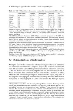 Image of the Page - (000173) - in Evaluating Climate Change Action for Sustainable Development
