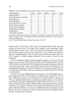 Image of the Page - (000174) - in Evaluating Climate Change Action for Sustainable Development