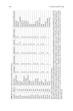 Bild der Seite - (000182) - in Evaluating Climate Change Action for Sustainable Development