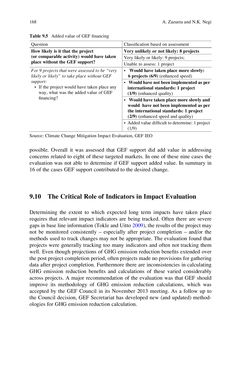Bild der Seite - (000184) - in Evaluating Climate Change Action for Sustainable Development