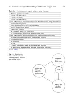 Image of the Page - (000207) - in Evaluating Climate Change Action for Sustainable Development