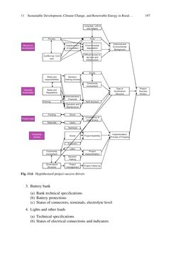 Bild der Seite - (000213) - in Evaluating Climate Change Action for Sustainable Development