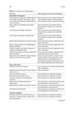 Bild der Seite - (000214) - in Evaluating Climate Change Action for Sustainable Development