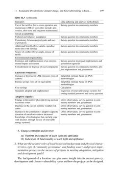 Bild der Seite - (000215) - in Evaluating Climate Change Action for Sustainable Development