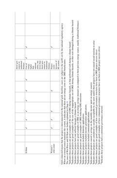 Bild der Seite - (000219) - in Evaluating Climate Change Action for Sustainable Development