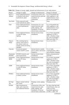 Image of the Page - (000221) - in Evaluating Climate Change Action for Sustainable Development