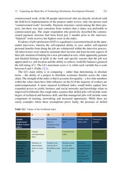 Bild der Seite - (000237) - in Evaluating Climate Change Action for Sustainable Development