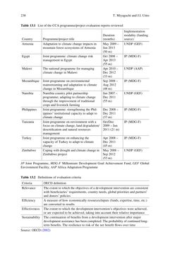 Image of the Page - (000252) - in Evaluating Climate Change Action for Sustainable Development