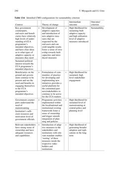 Bild der Seite - (000264) - in Evaluating Climate Change Action for Sustainable Development
