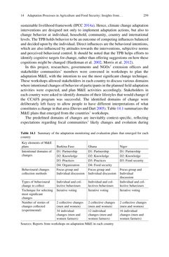 Bild der Seite - (000273) - in Evaluating Climate Change Action for Sustainable Development