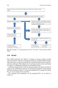 Image of the Page - (000293) - in Evaluating Climate Change Action for Sustainable Development