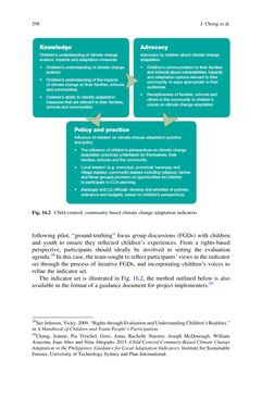 Image of the Page - (000310) - in Evaluating Climate Change Action for Sustainable Development