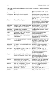 Image of the Page - (000322) - in Evaluating Climate Change Action for Sustainable Development