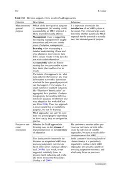 Bild der Seite - (000344) - in Evaluating Climate Change Action for Sustainable Development