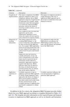 Image of the Page - (000345) - in Evaluating Climate Change Action for Sustainable Development