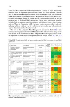 Image of the Page - (000346) - in Evaluating Climate Change Action for Sustainable Development