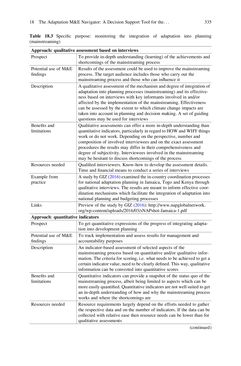 Image of the Page - (000347) - in Evaluating Climate Change Action for Sustainable Development