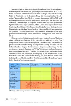 Image of the Page - 130 - in Coaching im digitalen Wandel