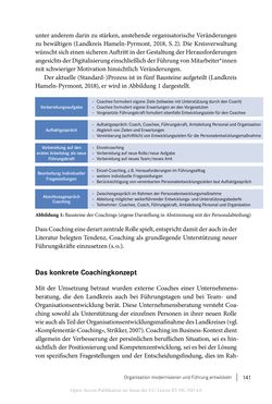 Image of the Page - 141 - in Coaching im digitalen Wandel